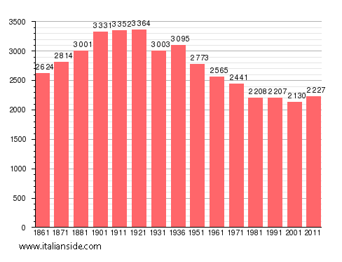 stats