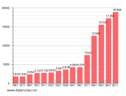 stats