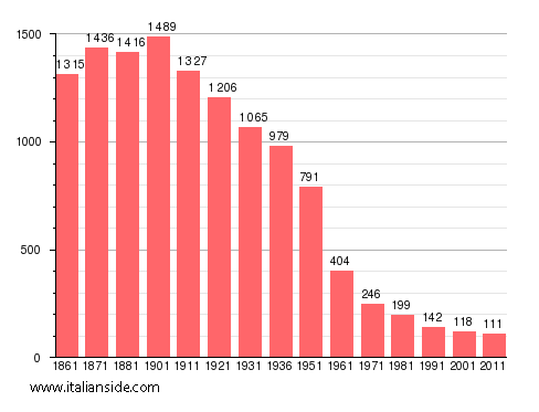 stats