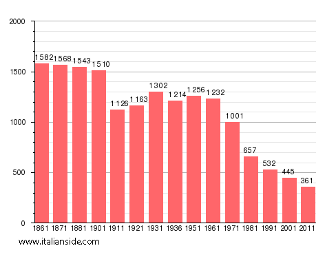 stats