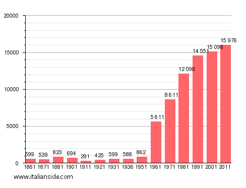 stats