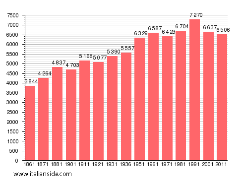 stats