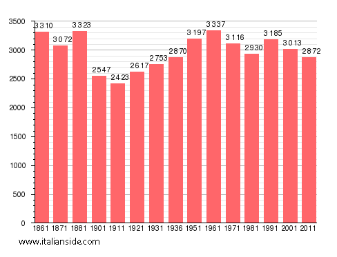 stats