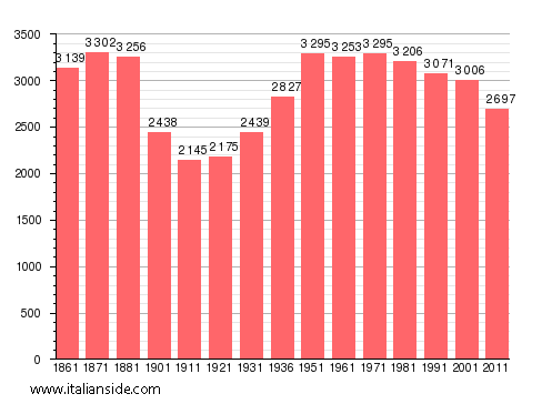 stats