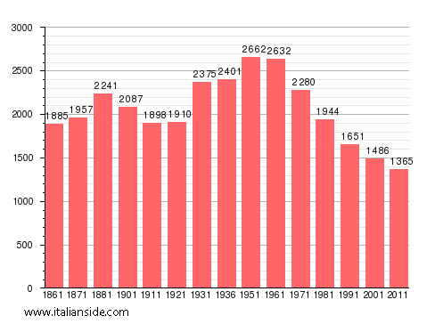 stats