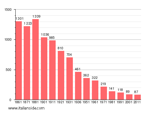 stats